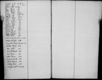 Bond and Mortgage Record Book 1 (1 to 1,555)