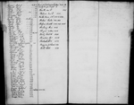 Bond and Mortgage Record Book 1 (1 to 1,555)