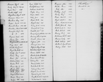 Bond and Mortgage Record Book 2 (1,556 to 2, 721)