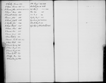 Bond and Mortgage Record Book 2 (1,556 to 2, 721)