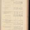 Compte-rendu de gestion pour l'exercice 1904, Budget 1905