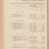 Compte-rendu de gestion pour l'exercice 1905, Budget 1906