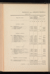 Compte-rendu de gestion pour l'exercice