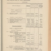 Compte-rendu de gestion pour l'exercice