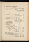 Compte-rendu de gestion pour l'exercice