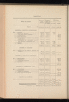 Compte-rendu de gestion pour l'exercice