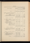 Compte-rendu de gestion pour l'exercice