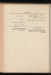 Compte-rendu de gestion pour l'exercice