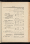 Compte-rendu de gestion pour l'exercice