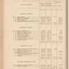 Compte-rendu de gestion pour l'exercice 1906, Budget 1907