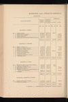 Compte-rendu de gestion pour l'exercice