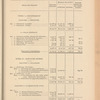 Compte-rendu de gestion pour l'exercice