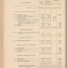 Compte-rendu de gestion pour l'exercice 1906, Budget 1907