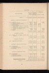 Compte-rendu de gestion pour l'exercice