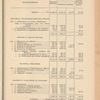 Compte-rendu de gestion pour l'exercice