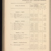 Compte-rendu de gestion pour l'exercice 1907, Budget 1908