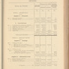 Compte-rendu de gestion pour l'exercice