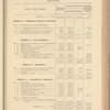 Compte-rendu de gestion pour l'exercice 1907, Budget 1908