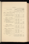 Compte-rendu de gestion pour l'exercice