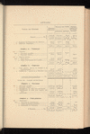 Compte-rendu de gestion pour l'exercice