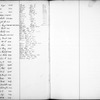 Bond and Mortgage Record Book 3 (2,722 to 3,699)