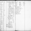 Bond and Mortgage Record Book 3 (2,722 to 3,699)