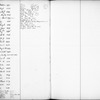 Bond and Mortgage Record Book 3 (2,722 to 3,699)