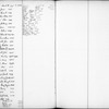 Bond and Mortgage Record Book 3 (2,722 to 3,699)