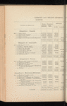Compte-rendu de gestion pour l'exercice