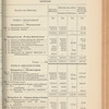 Compte-rendu de gestion pour l'exercice