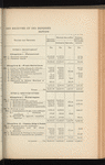 Compte-rendu de gestion pour l'exercice