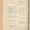 Compte-rendu de gestion pour l'exercice
