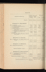 Compte-rendu de gestion pour l'exercice