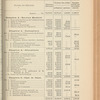 Compte-rendu de gestion pour l'exercice 1909, Budget 1910