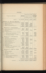 Compte-rendu de gestion pour l'exercice