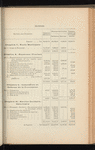 Compte-rendu de gestion pour l'exercice