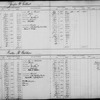Bond and Mortgage Ledger (1 to 1,304)
