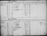 Bond and Mortgage Ledger (1 to 1,304)