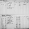Bond and Mortgage Ledger (1 to 1,304)
