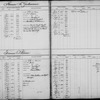 Bond and Mortgage Ledger (1 to 1,304)
