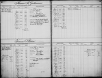 Bond and Mortgage Ledger (1 to 1,304)