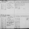 Bond and Mortgage Ledger (1 to 1,304)