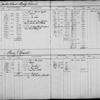 Bond and Mortgage Ledger (1 to 1,304)