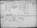 Bond and Mortgage Ledger (1 to 1,304)