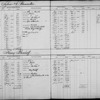 Bond and Mortgage Ledger (1 to 1,304)
