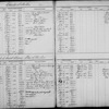 Bond and Mortgage Ledger (1 to 1,304)