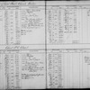 Bond and Mortgage Ledger (1 to 1,304)
