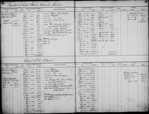 Bond and Mortgage Ledger (1 to 1,304)