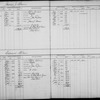 Bond and Mortgage Ledger (1 to 1,304)