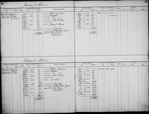 Bond and Mortgage Ledger (1 to 1,304)